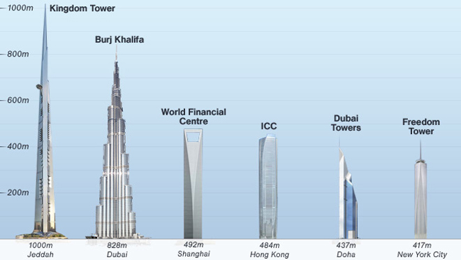A világ legmagasabb épületei