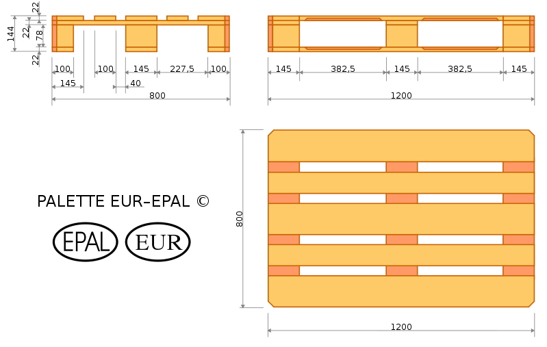 Szabványos EUR raklap méret