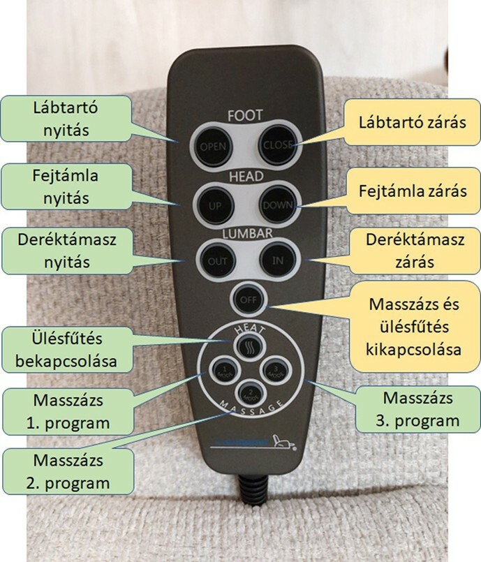 Masszázsfotel távirányító