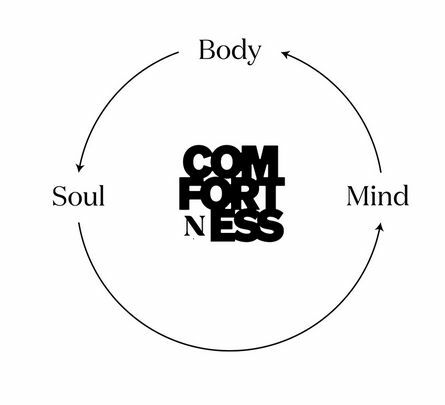 Comfortness logo